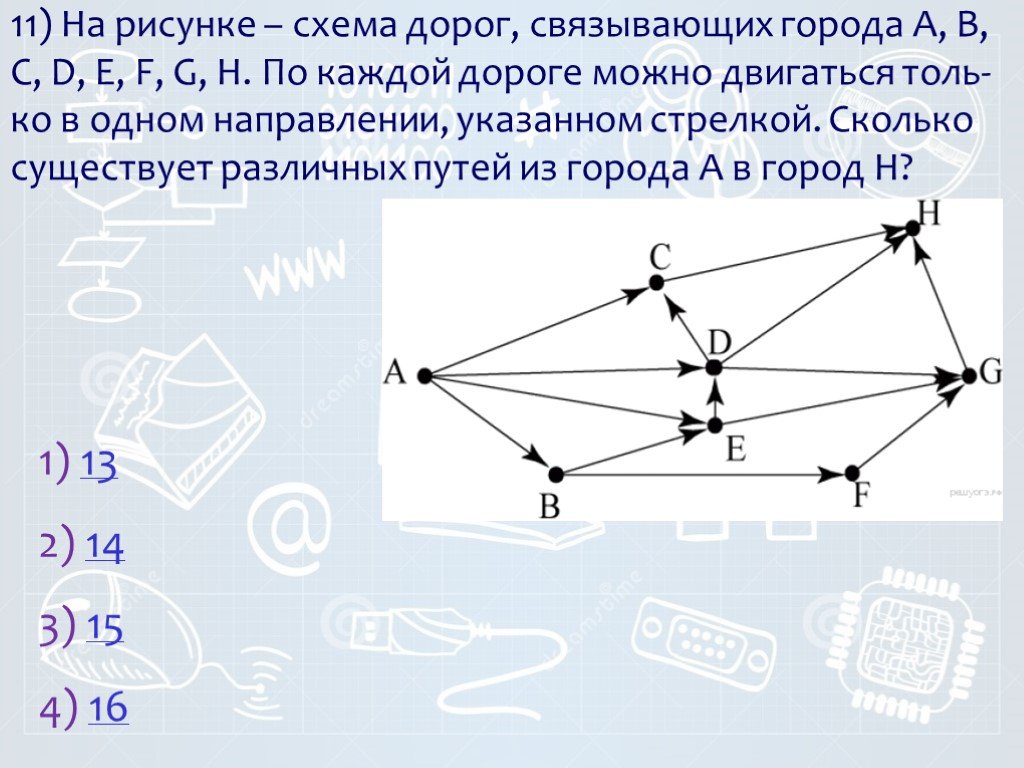 Изображена схема дорог. Схема дорог Информатика ОГЭ. На рисунке схема дорог a b c d e f g h. ОГЭ на рисунке схема дорог связывающих города a b c d e f g h. На рисунке схема дорог связывающих города a b c.