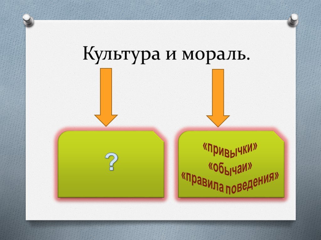 Нормы морали презентация 4 класс орксэ