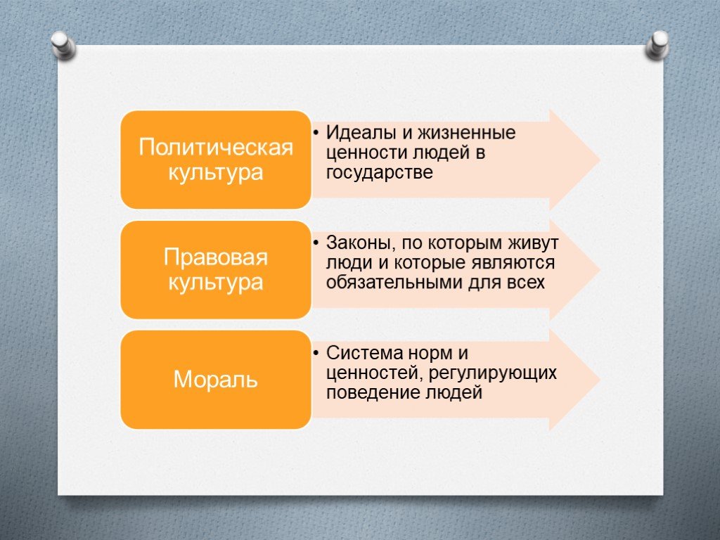 Жизненные ценности. Идеалы и жизненные ценности людей в государстве это. Ценности и идеалы примеры. Идеалы и жизненные ценности людей в государстве...культура. Политическая культура ценности.