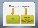 Культура и мораль. «привычки» «обычаи» «правила поведения». ?