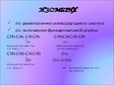 ИЗОМЕРИЯ. по разветвлению углеводородного скелета по положению функциональной группы СН3-CH2-CH-CH3 СH3-CH-CH2-OH OH CH3 Первичный бутиловый спирт, первичный изобутиловый спирт, или бутанол – 1 или 2-метилпропанол-1 CH3-CH2-CH-CH3 CH3 OH CH3-C-CH3 Вторичный бутиловый спирт, или бутанол-2 OH третичны