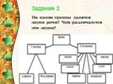 На какие группы делятся звуки речи? Чем различаются эти звуки? Задание 2