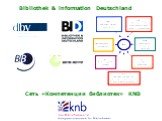 Bibliothek & information Deutschland. Сеть «Компетенции библиотек» KNB