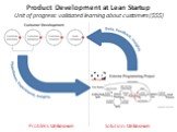 Problem: Unknown. Product Development at Lean Startup Unit of progress: validated learning about customers ($$$)