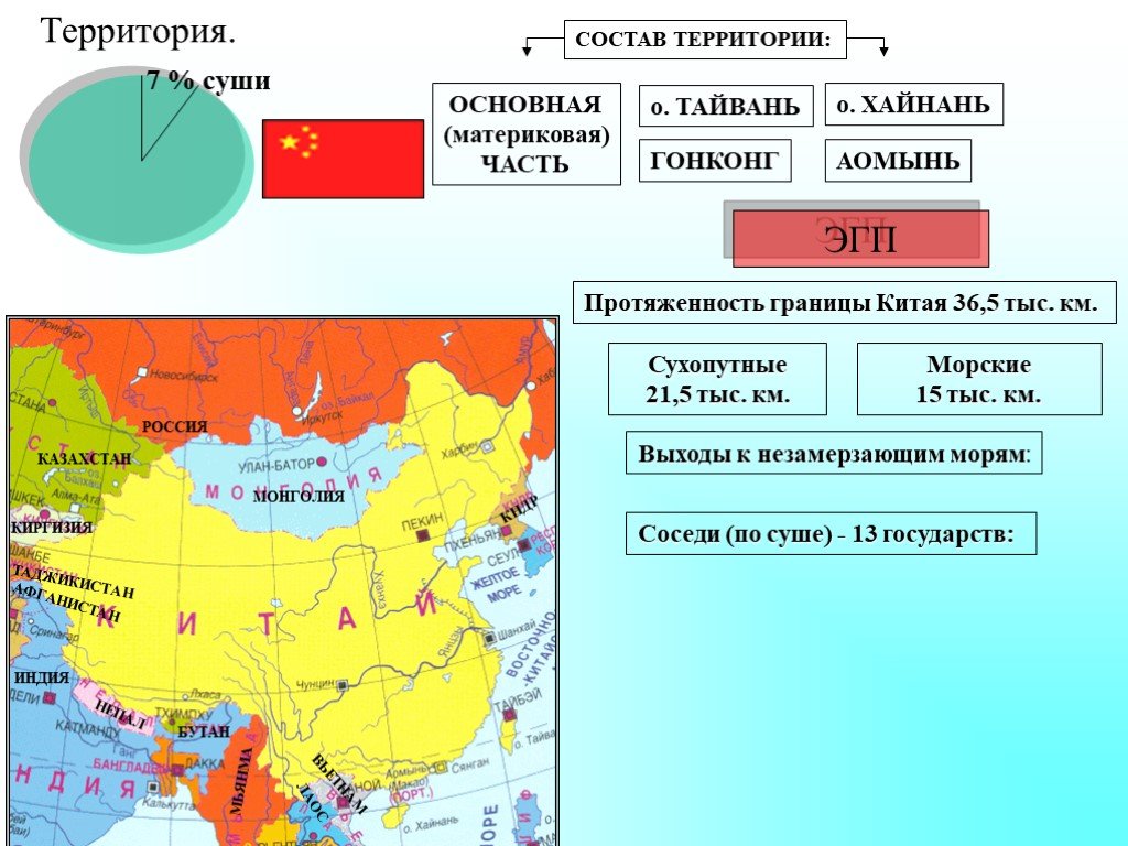 Территория азии. Китай территория границы положение. Экономико-географическое положение Китая карта. Китайская народная Республика территория. ЭГП Китая карта.