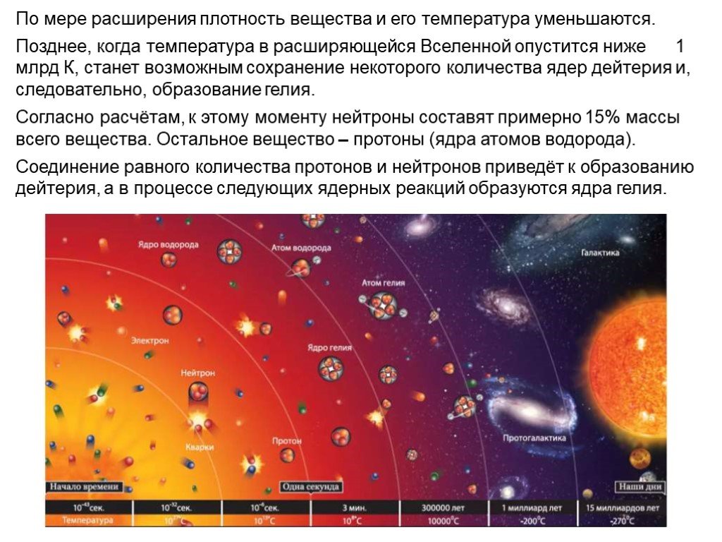 Презентация на тему основы современной космологии 11 класс