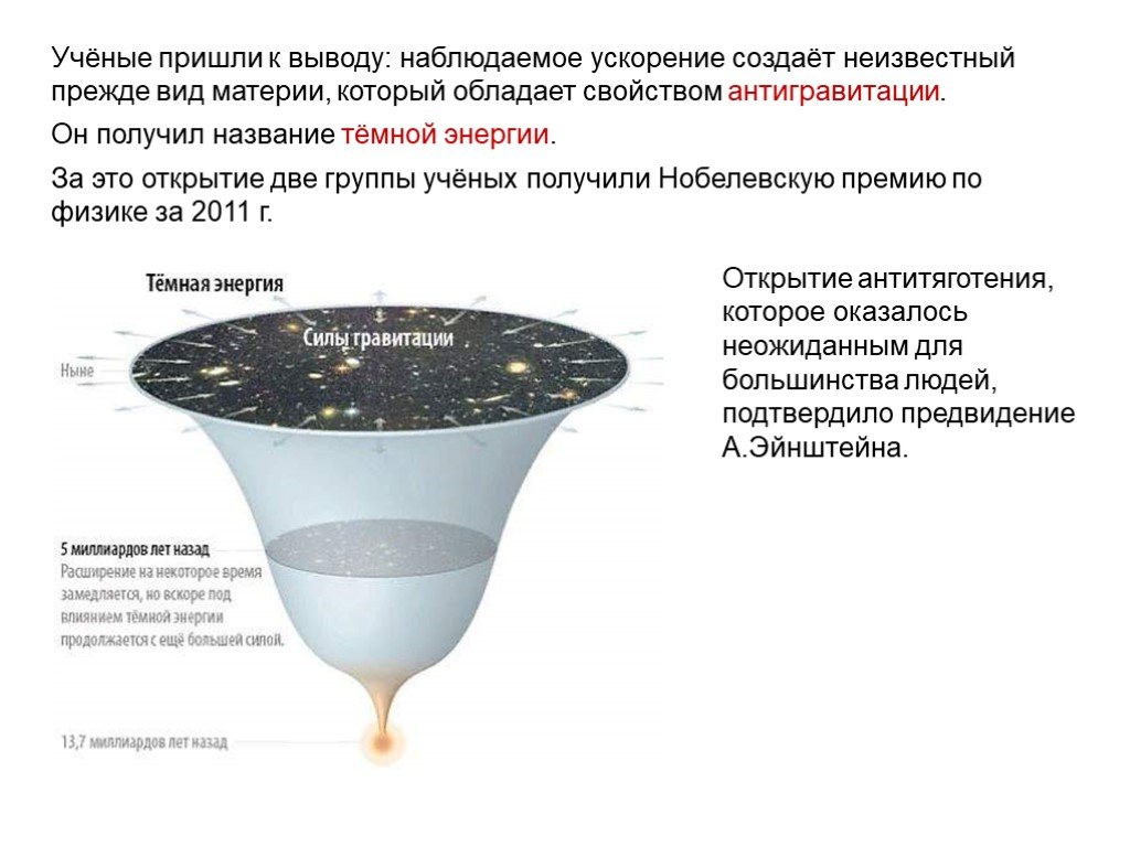 Презентация на тему основы современной космологии 11 класс