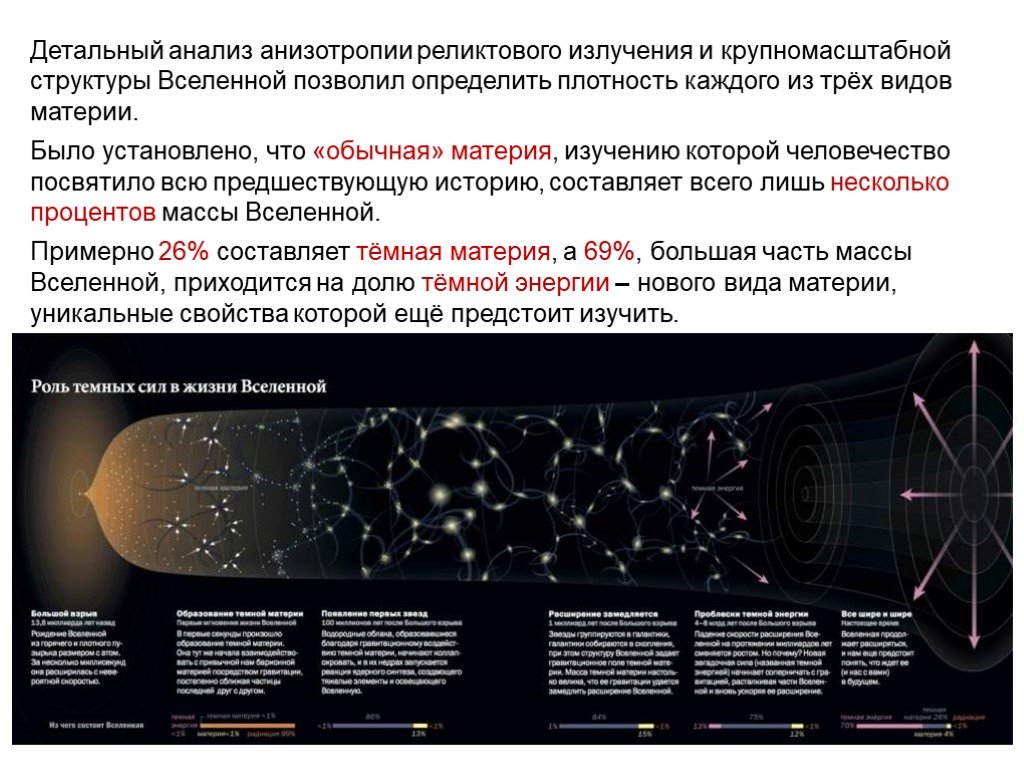 Проект на тему жизнь разрешенная вселенной