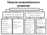 Экономико - географическое положение Японии Слайд: 17