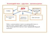 Взаимодействие с другими организациями. ДОУ. Брызгаловская СОШ. Дом культуры. Киноцентр «Малышок». ГИБДД. Работа с организациями строится на договорной основе и в соответствии с планом работы ДОУ на учебный год. С Брызгаловской СОШ в соответствии с программой «Будущий школьник». Брызгаловская участк