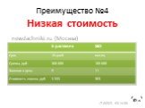 Преимущество №4 Низкая стоимость. newdachniki.ru (Москва)