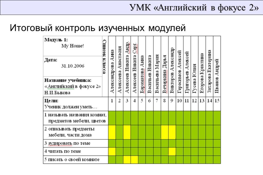 Схема анализа умк