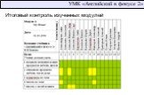 Итоговый контроль изученных модулей