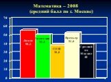 Математика – 2008 (средний балл по г. Москве)