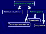 Внутренняя энергия. Совершение работы. Теплопередача. Теплопроводность Конвекция Излучение