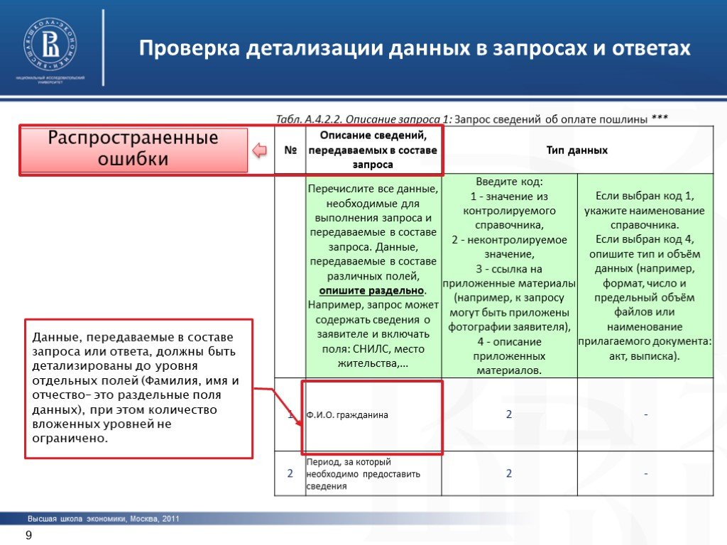 Наименование сведений. Проверка детализации. Детализация данных. Наименование запрашиваемого документа. Детализация данных программ.