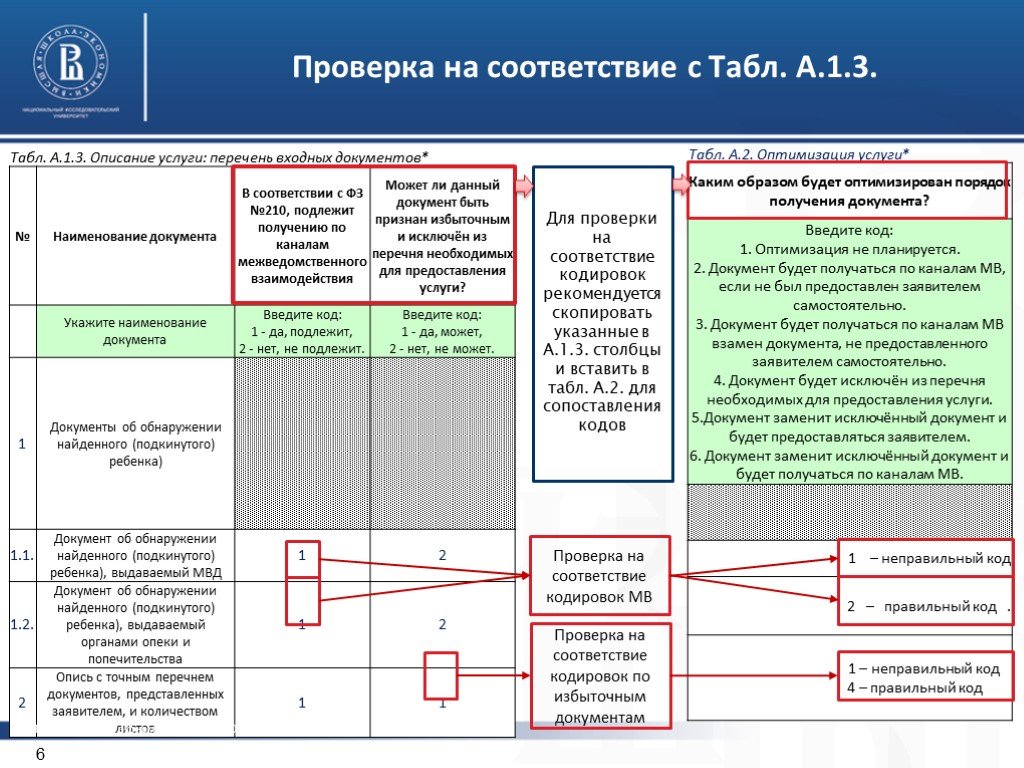 Неверный документ. Технологическая карта межведомственного взаимодействия образец.