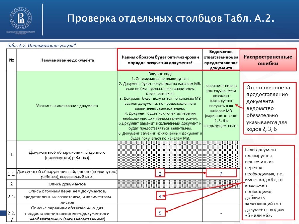 День исключения из списков