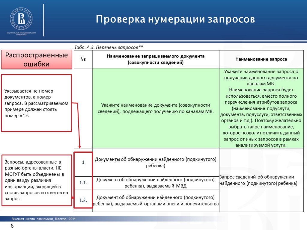 Канал документы. Подуслуга государственной услуги это. Какие есть примеры проверки отдельного документа. Что такое Подуслуга в цифровом регламенте. Какие запросы рассматривают межведомственные.