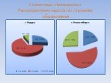 Статистика «Телешколы» Распределение курсов по ступеням образования