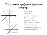 Построение графиков функции у=|х+а|. Эти графики получаются следующим образом: Строим график функции у=х+а. Часть графика, которая лежит ниже оси 0х, отображаем симметрично относительно оси 0х.