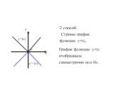 2 способ. Строим график функции у=|х|, График функции у=|х| отображаем симметрично оси 0х.