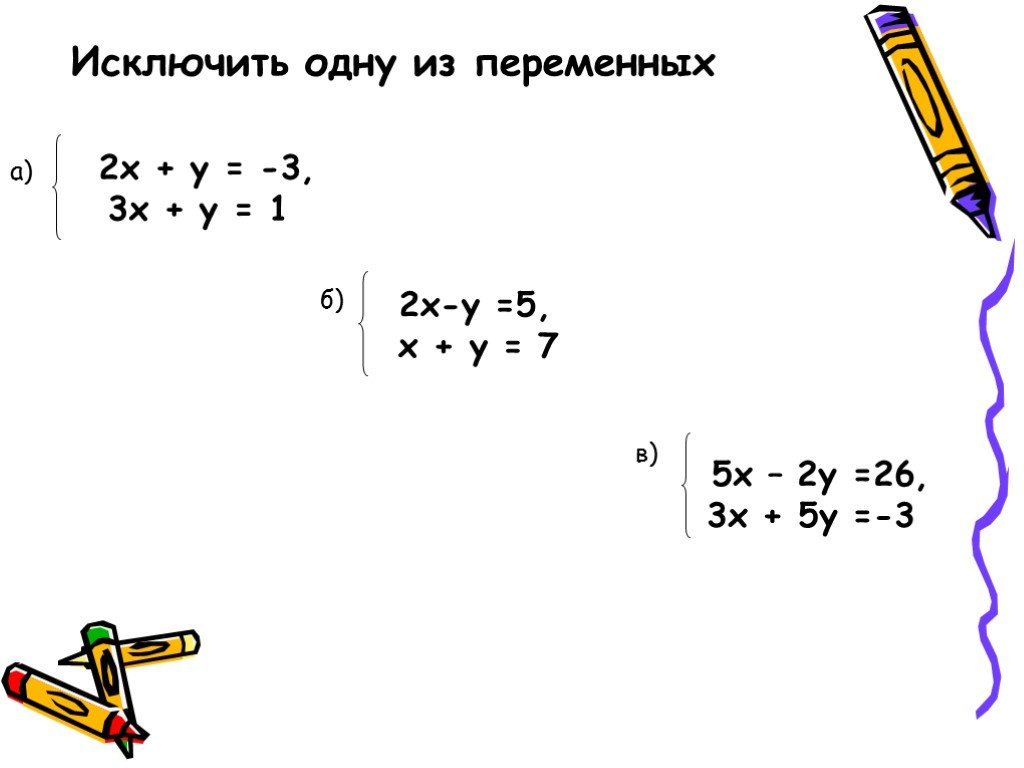 Способ сложения 7 класс алгебра презентация