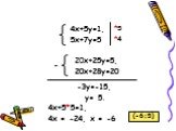 20х+25у=5, 20х+28у=20 *5 *4 - -3у=-15, у= 5. 4х+5*5=1, 4x = -24, x = -6 (-6;5)