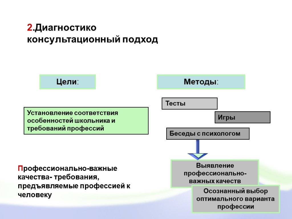 Диагностико аналитическая. Консультативный подход это. Диагностико-консультационное цели. Оптимального соответствия человека требованиям профессии. Тест на установление соответствия пример.