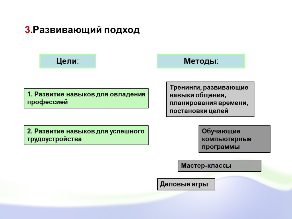 Развивающий подход. Развивающий подход в обучении. Развивающий подход в педагогике. Развивающий подход в психологии.