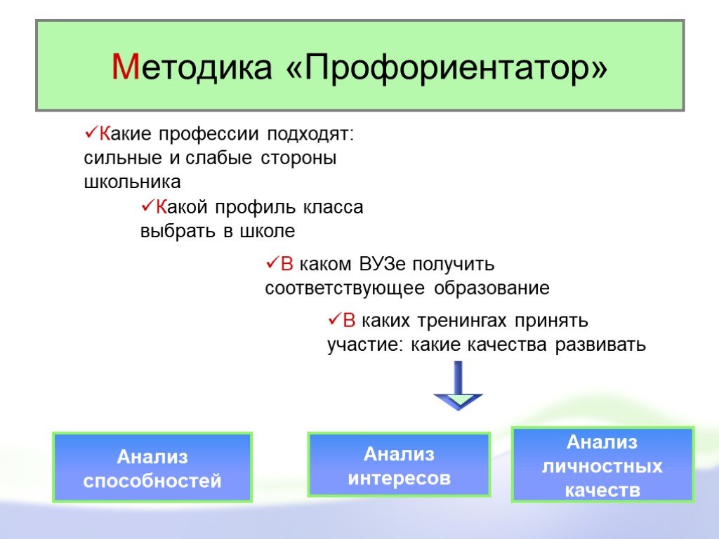 Какой класс выбрать. Гуманитарный профиль какие профессии. Социально-гуманитарный профиль какие профессии. Гуманитарное образование это какие специальности. Профиль на какие профессии.