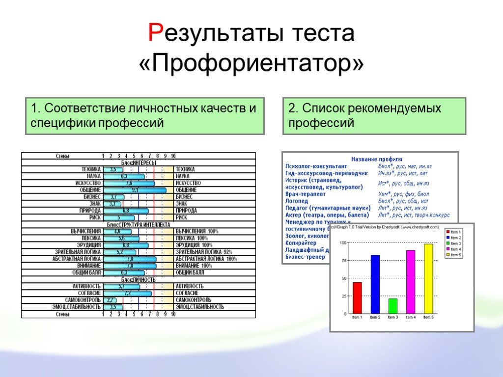 Список тестов. Тест на профориентацию Результаты. Список качеств профессий. Результаты тестирования по профориентации. Тест на профориентацию итог.