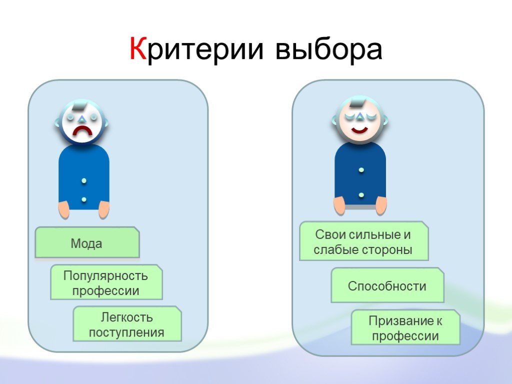 Критерии профессии. Критерии выбора профессии. Критерии выбора. Критерии выбора специальности. Выбор профессии критерии выбора.