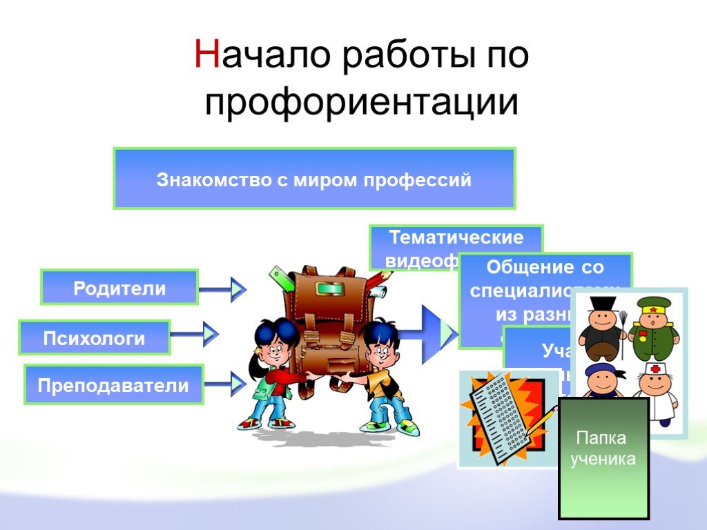 Проект по профориентации 8 класс