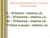 Шкала перевода баллов в отметки (русский язык). 0 – 22 балла – отметка «2» 23 – 45 баллов – отметка «3» 46 – 70 баллов – отметка «4» 71 балл и выше – отметка «5»