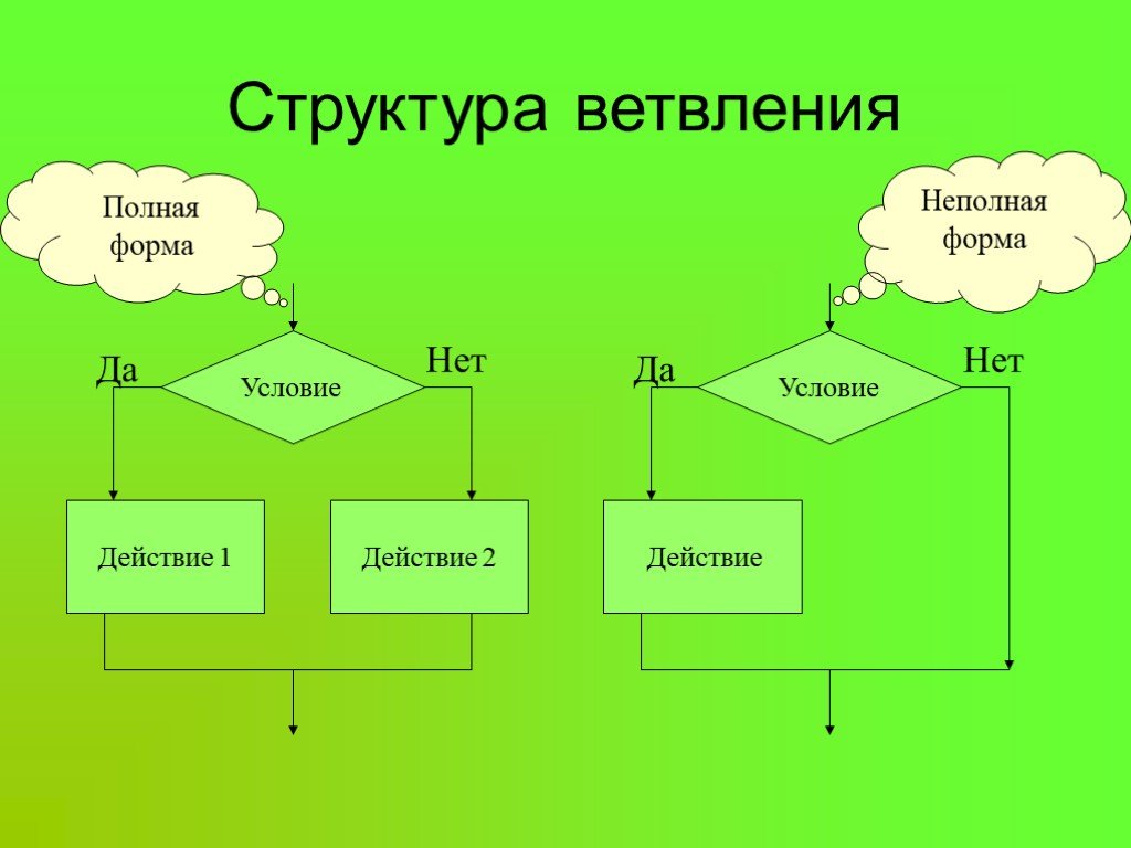 Полные и неполные изображения