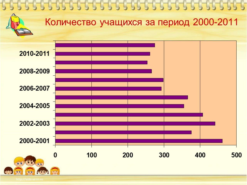 Как называют 2000 год. Количество учащихся. Численность учеников на Украине.