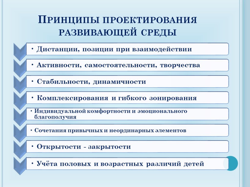 Условия проектирования это. Проектирование развивающей среды. Принцип открытости-закрытости предметно-развивающей среды. Принцип комплексирования. Принцип комплексирования и гибкого зонирования.