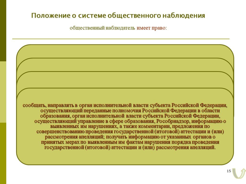 Положение в праве это. Позиция общественного наблюдателя. Общественный наблюдатель имеет право. Презентация общественные наблюдатели. Заявление на аккредитацию общественного наблюдателя.