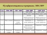 Профориентационные программы 2006-2009