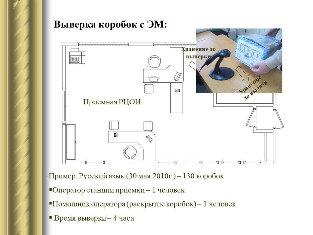 Экзаменационный проект по технологии