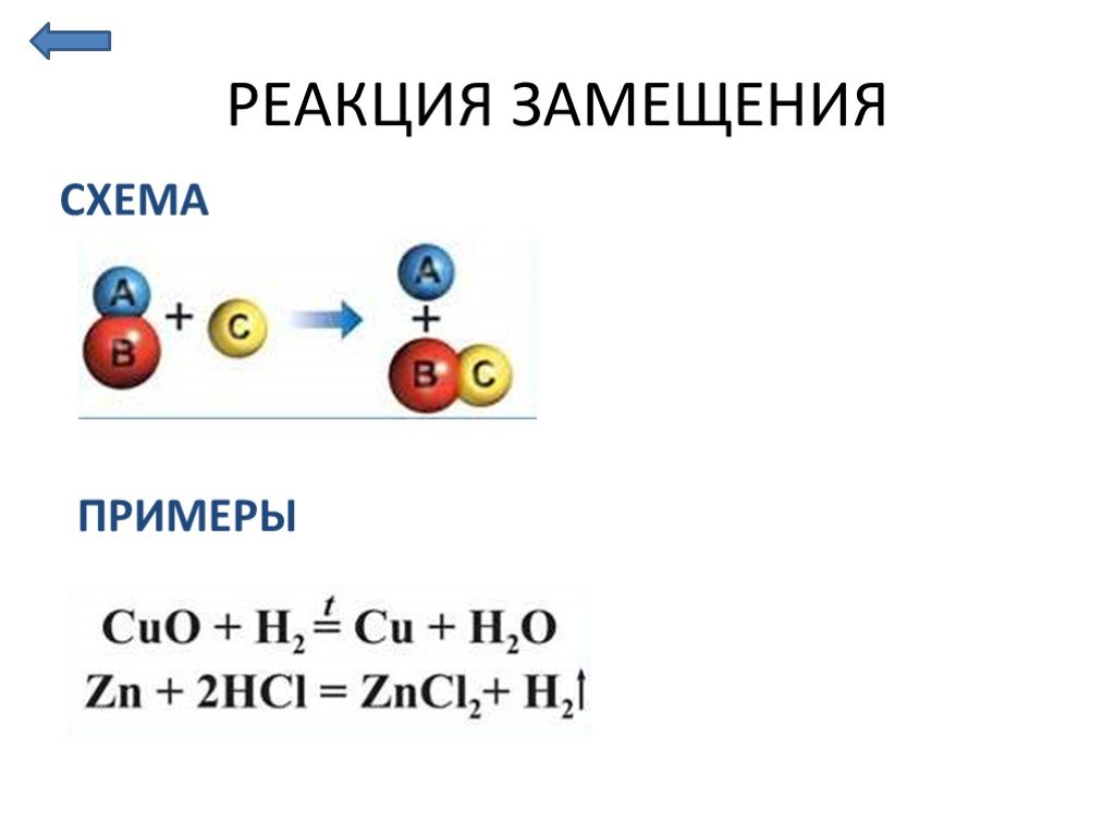 7 реакций замещения. Химическая реакция замещения примеры. Реакция замещения химия примеры. Схема реакции замещения в химии. Реакция замещения схема реакции.