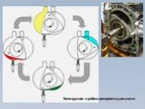 Конструкция и работа роторного двигателя