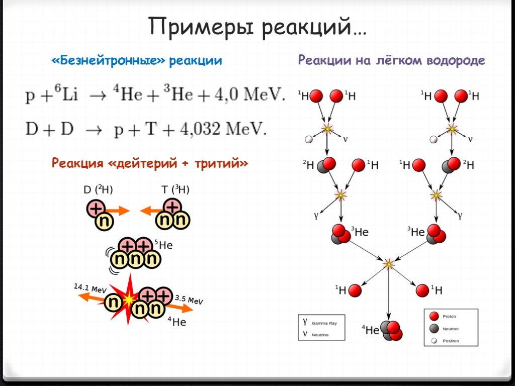 Гелий и водород реакция. Реакция дейтерий + гелий-3. Дейтерий плюс дейтерий термоядерная реакция. Реакция термоядерного синтеза дейтерия и трития. Термоядерная реакция синтеза гелия.