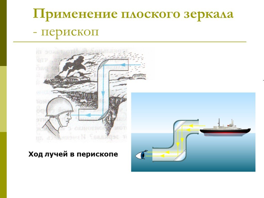 Перископ рисунок физика