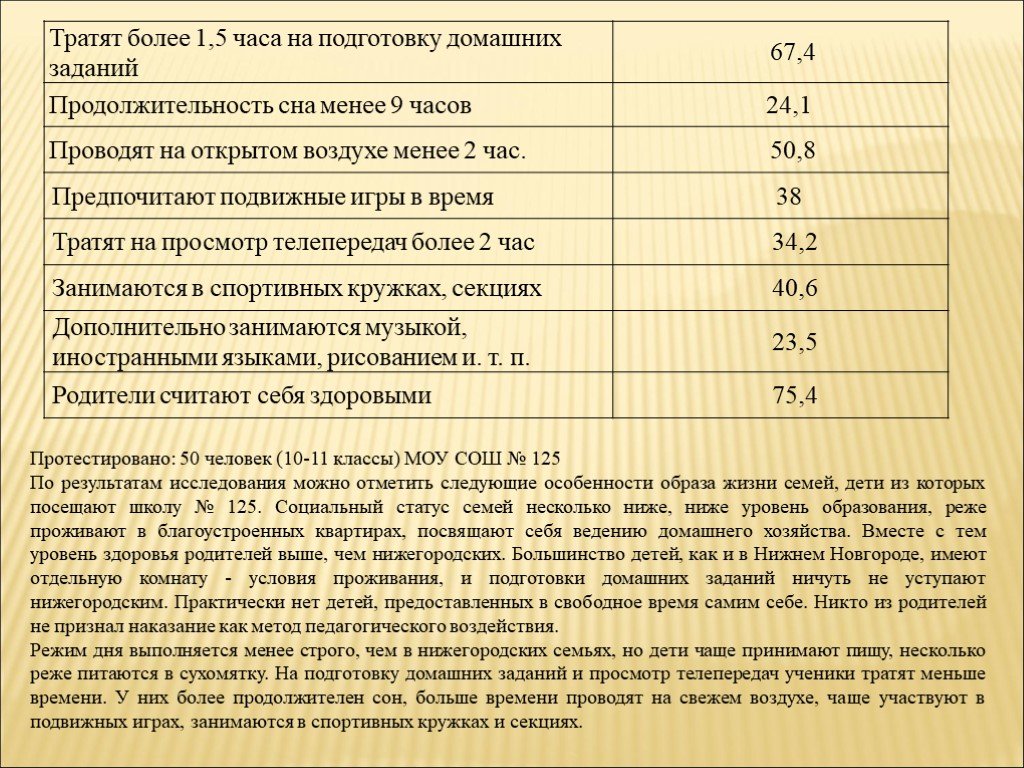 Ученик тратит. Размеры себя ведение.