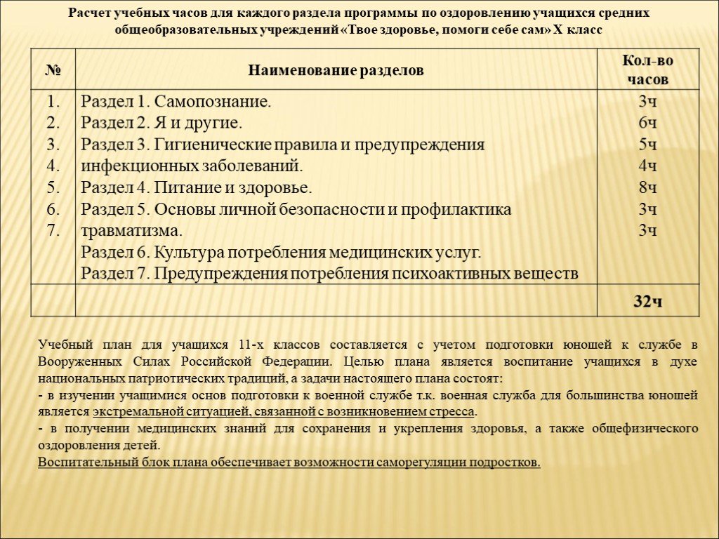 Расчет методической. Расчет часов в учебной программе. Калькуляция учебного плана. Как посчитать учебные часы. Темы методических часов.