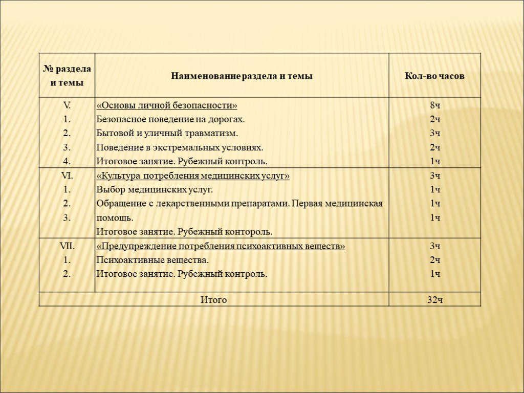 Наименование темы. Наименование темы занятия. Наименование темы это. Рубежный контроль по ОБЖ. Название разделов.