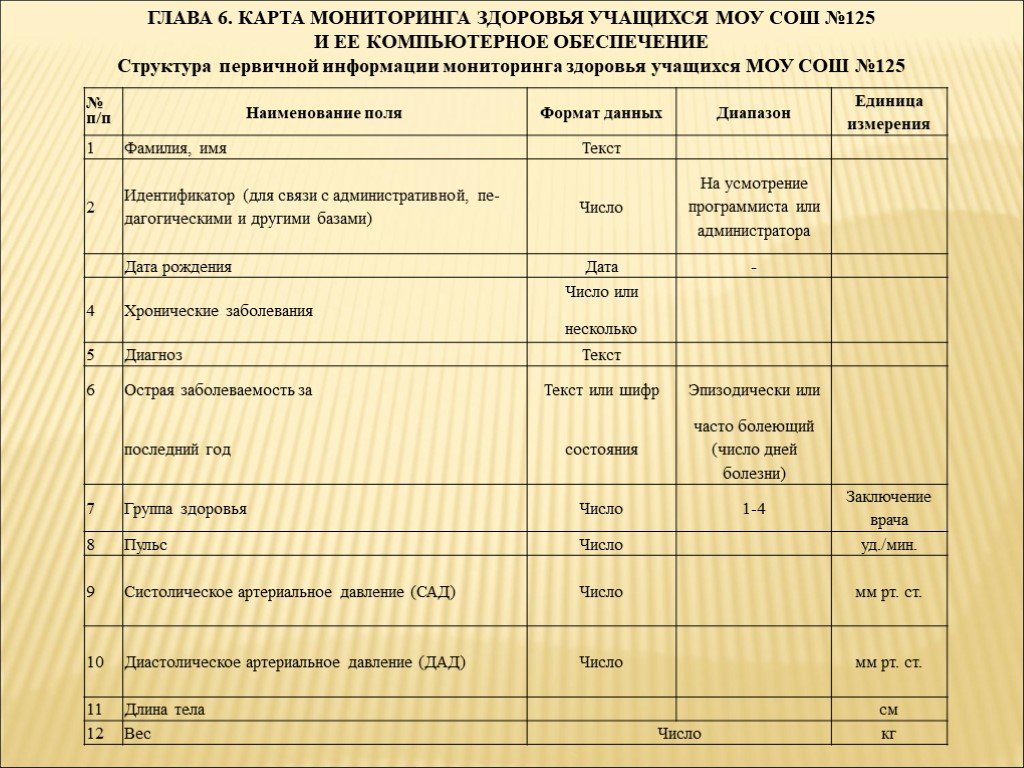 Суд карта здоровье