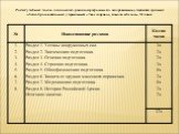 Расчет учебных часов для каждого раздела программы по оздоровлению учащихся средних общеобразовательных учреждений «Твое здоровье, помоги себе сам» XI класс